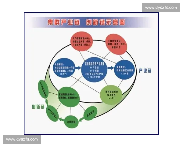 以合作平台为核心推动资源共享与产业协同创新发展新格局高质量发展