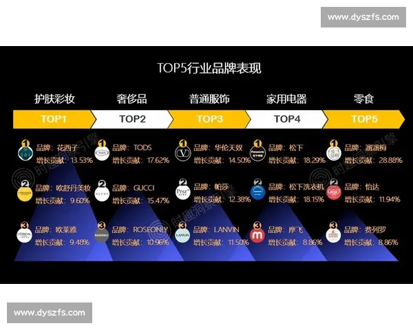 足球行业新媒体营销创新路径与品牌增长策略研究数字化时代背景下