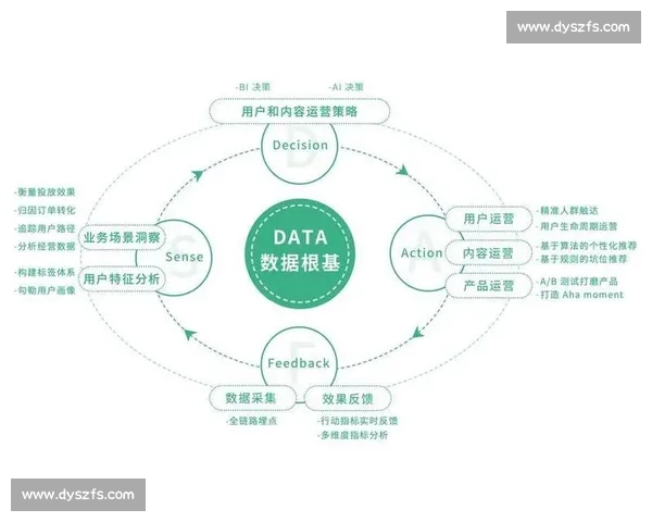 以数据驱动的足球会员精细化运营与长期价值增长体系构建路径