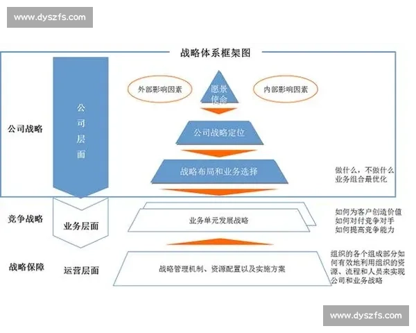 以胜利条件为核心的战略规划与实施路径探讨