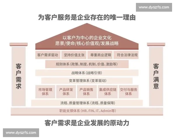 以客户需求为核心打造全流程优化服务提升品牌体验感